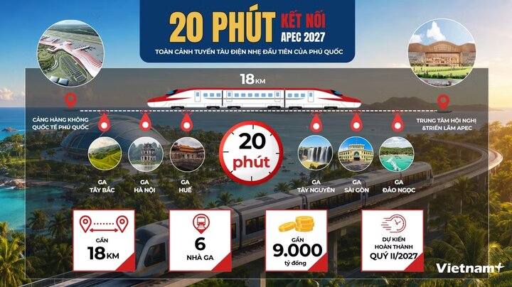 visitphuquoc