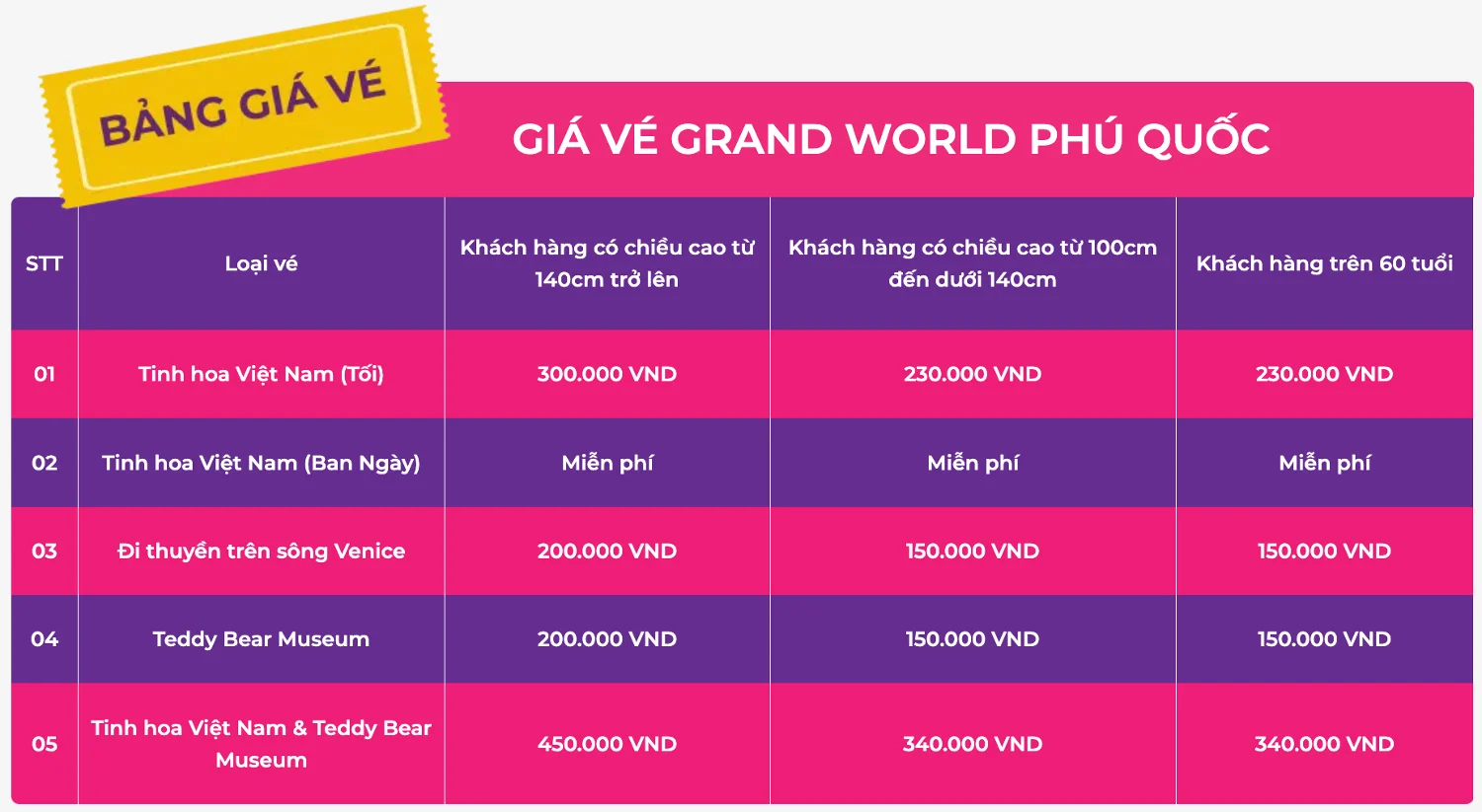Bảng giá vé Grand World Phú Quốc.